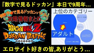 【ドッカンバトル】本日は『数字で見るドッカンバトル』9周年！毎日エロサイト巡回がてら数ドカに来てくれてる皆、本当にありがとう…