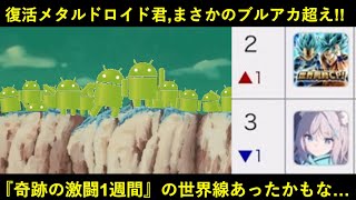 【ドッカンバトル】復活のメタルドロイド君、9周年リベンジ達成！『1週間の死闘の末、奇跡の両プラ1位達成』の世界線あったかもな…