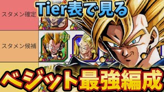 【ドッカンバトル】Tier表で見る10周年超ベジットの最強編成考察