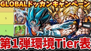 【ドッカンバトル】短期戦環境到来で評価が激変？GLOBALドッカンCP第1弾環境のTier表を紹介