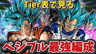 【ドッカンバトル】Tier表でみるリバチェンベジットブルーPTの最強サブキャラクター